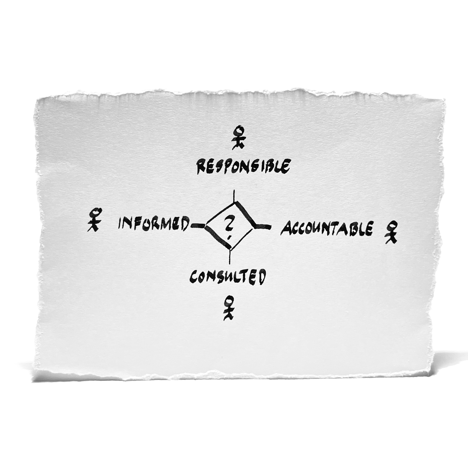 Task-Management: Who is or will be Responsible, Accountable, Consulted, Informed? RACI