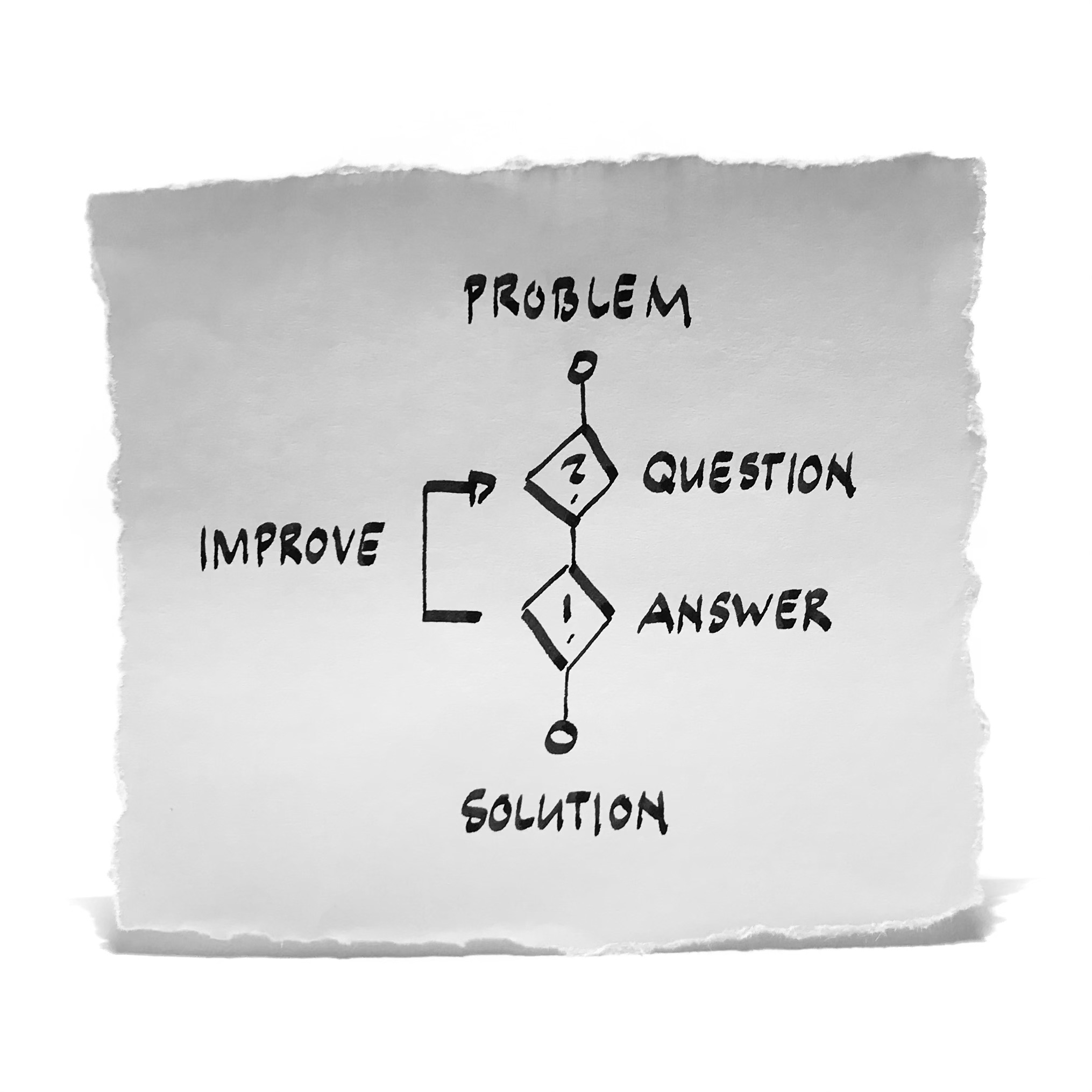 Problem-Solution