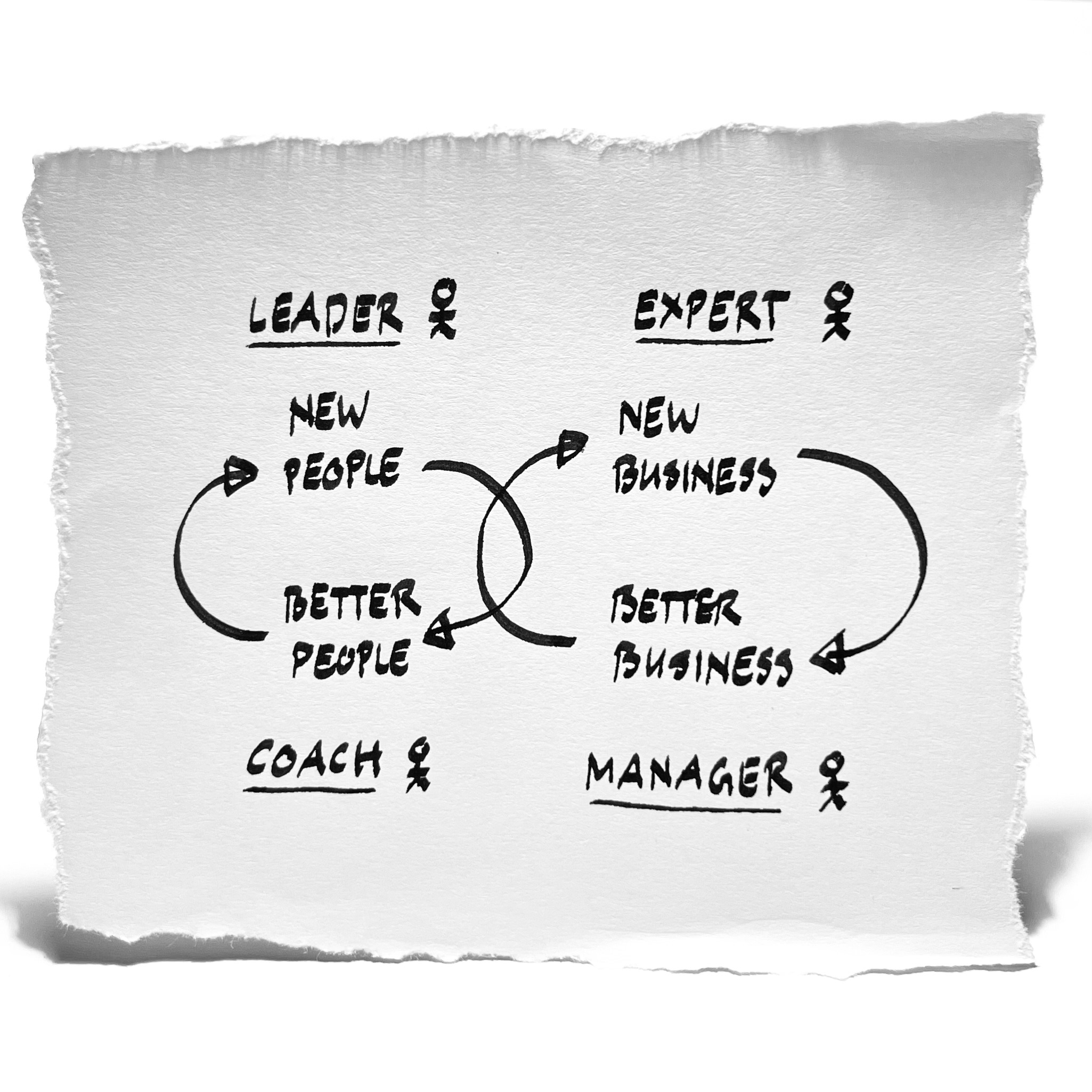 Better people - better business