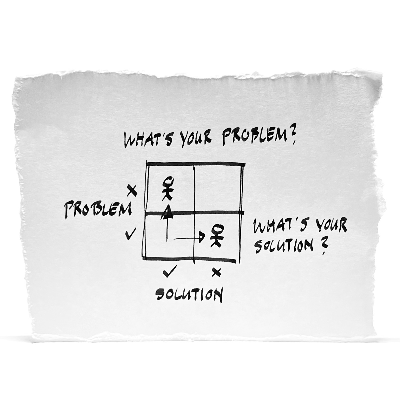What's your problem vs. what's your solution?