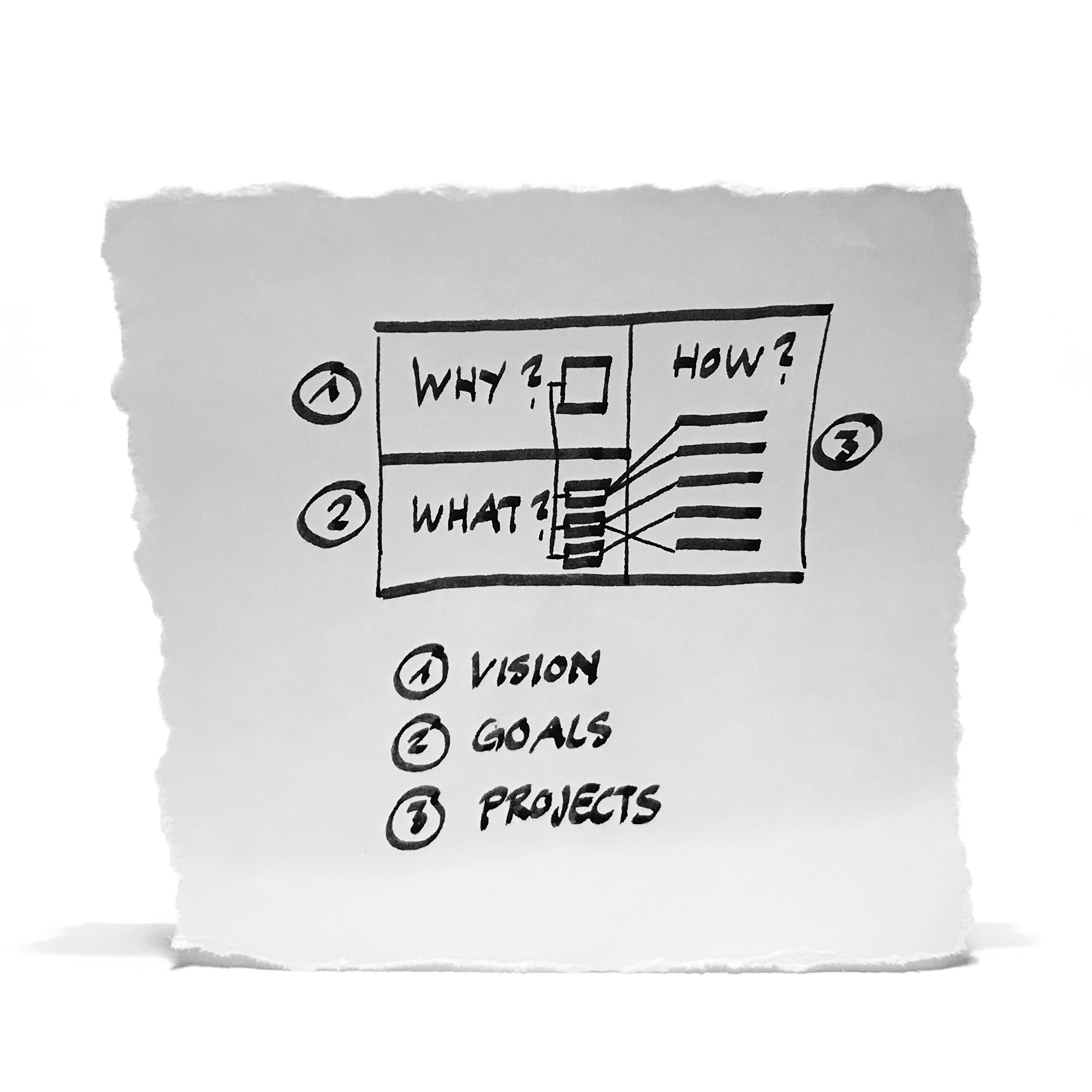 Leading Innovation