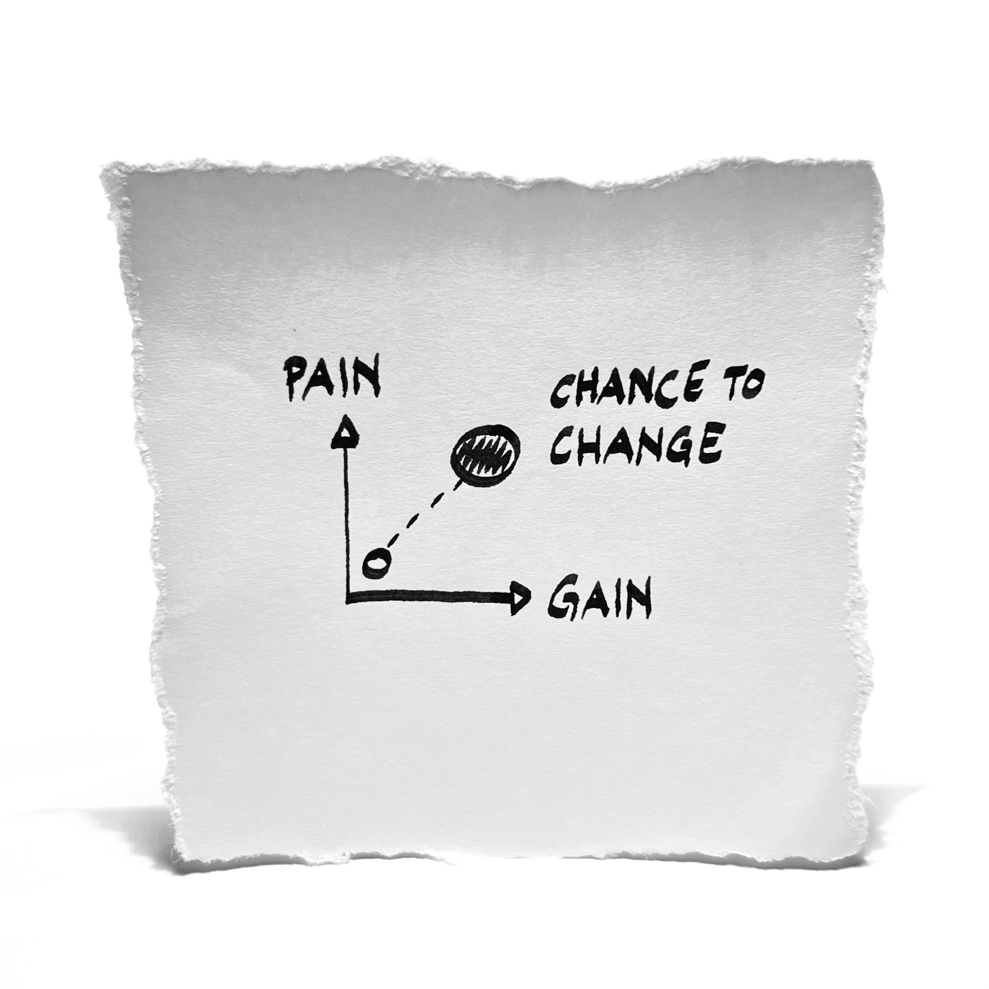 Pain + Gain = Chance to Change