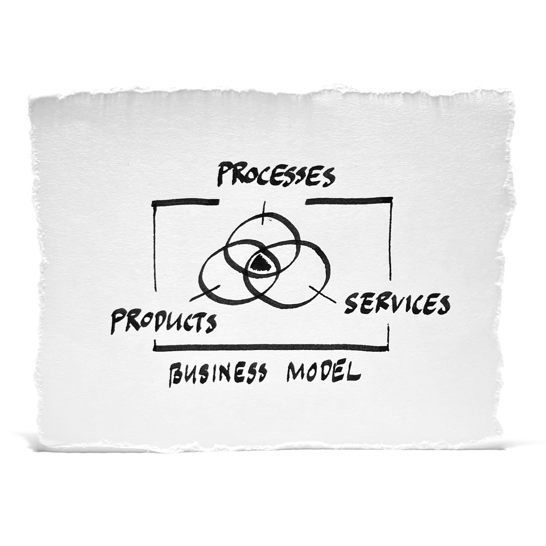 BUSINESS MODEL INNOVATION