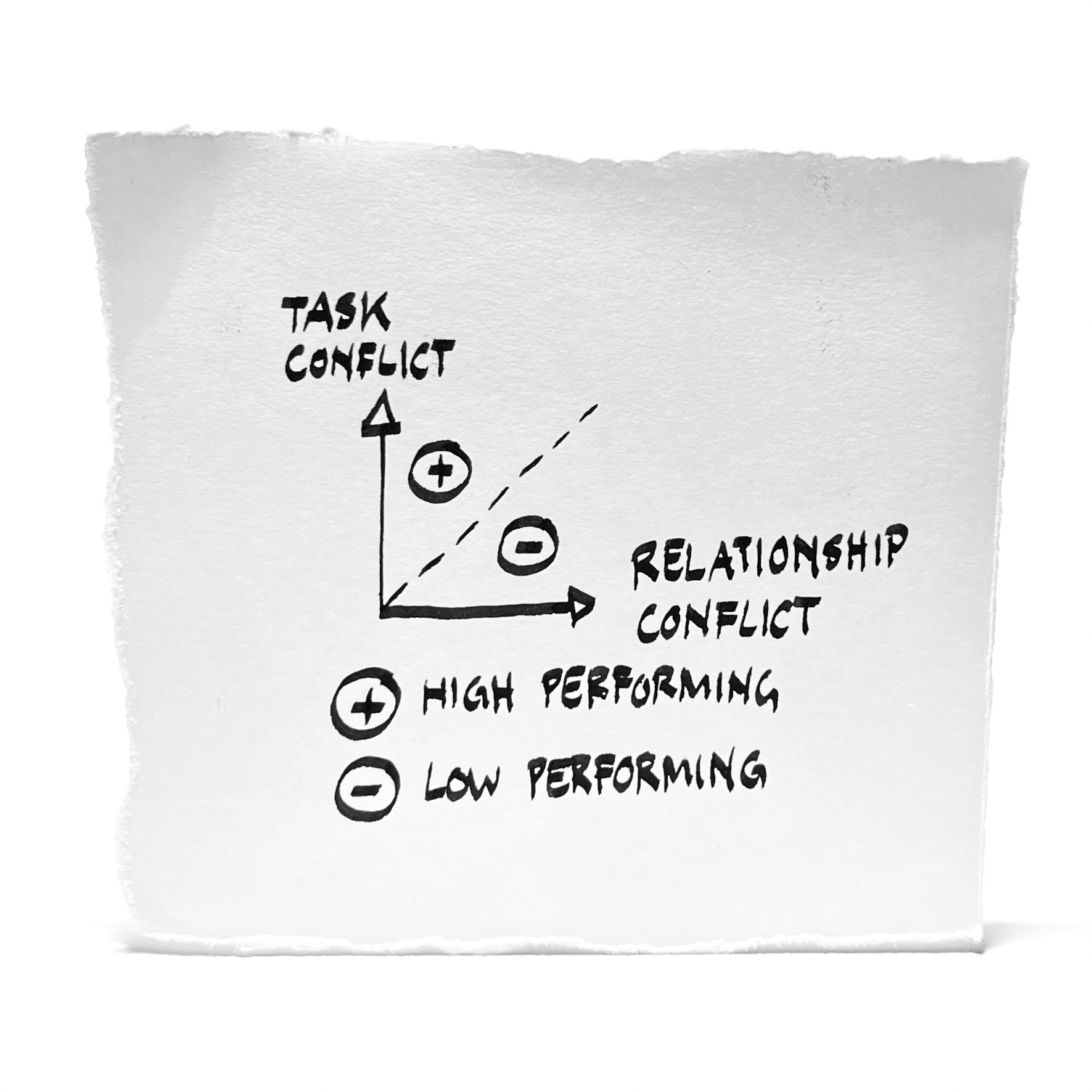 Conflicts & Performances