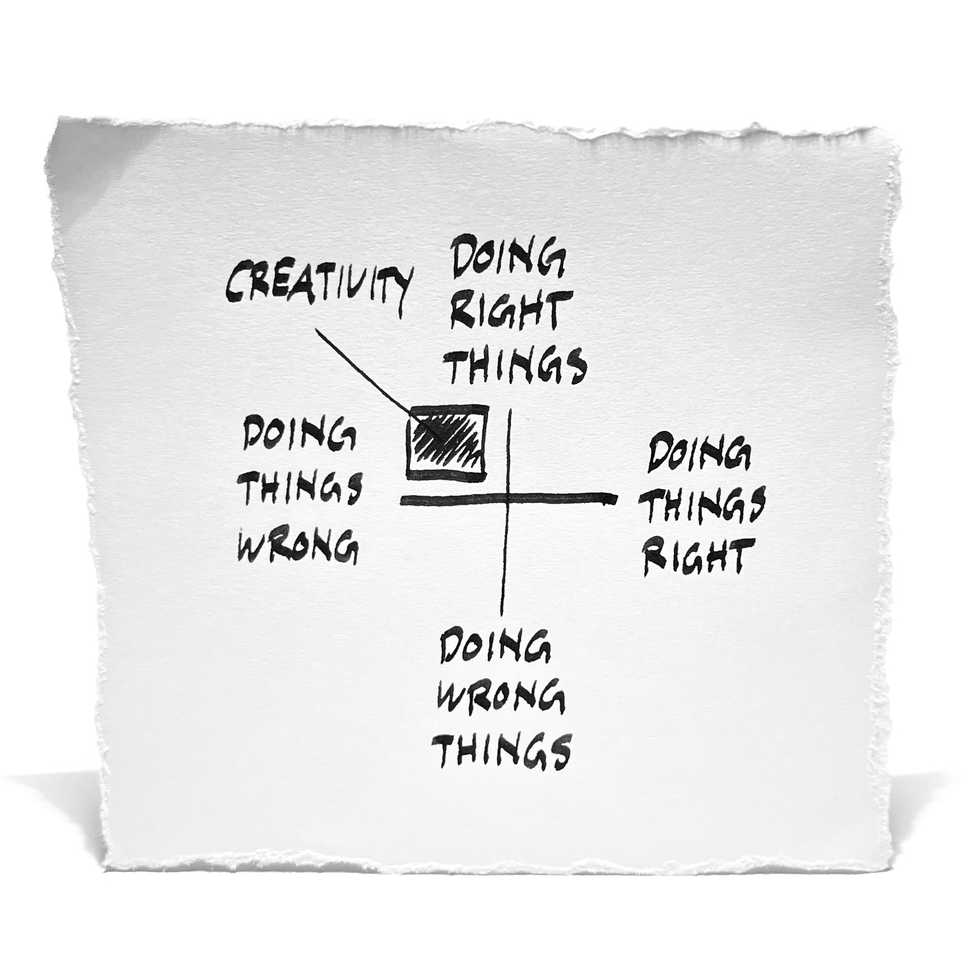 Creativity