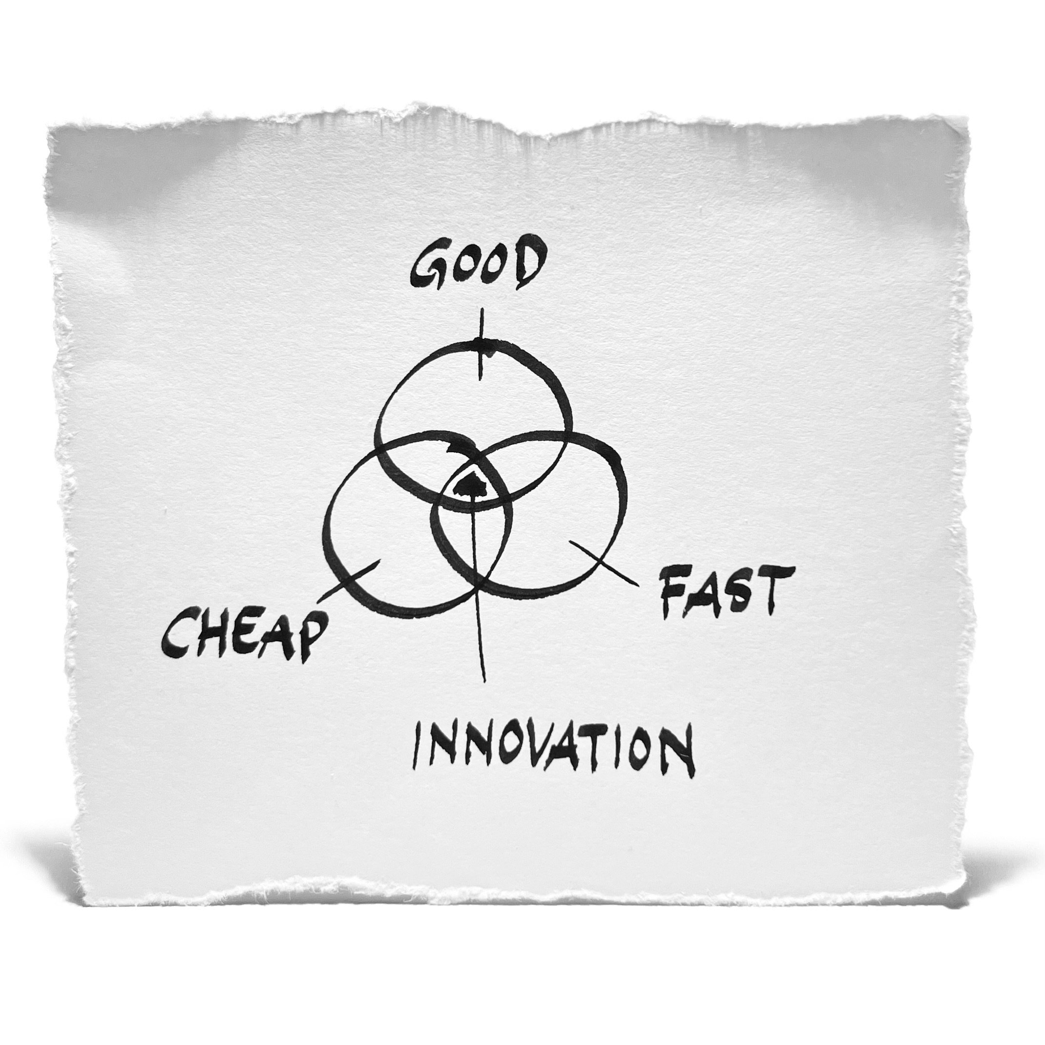 Good, Fast, Cheap