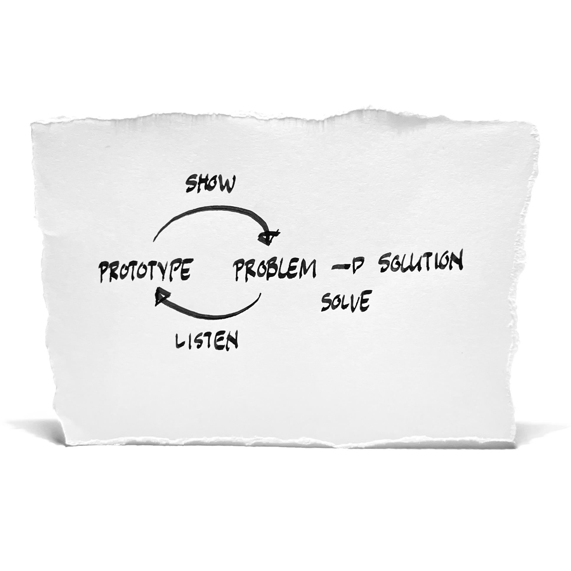 Show, listen, show, listen… solve.