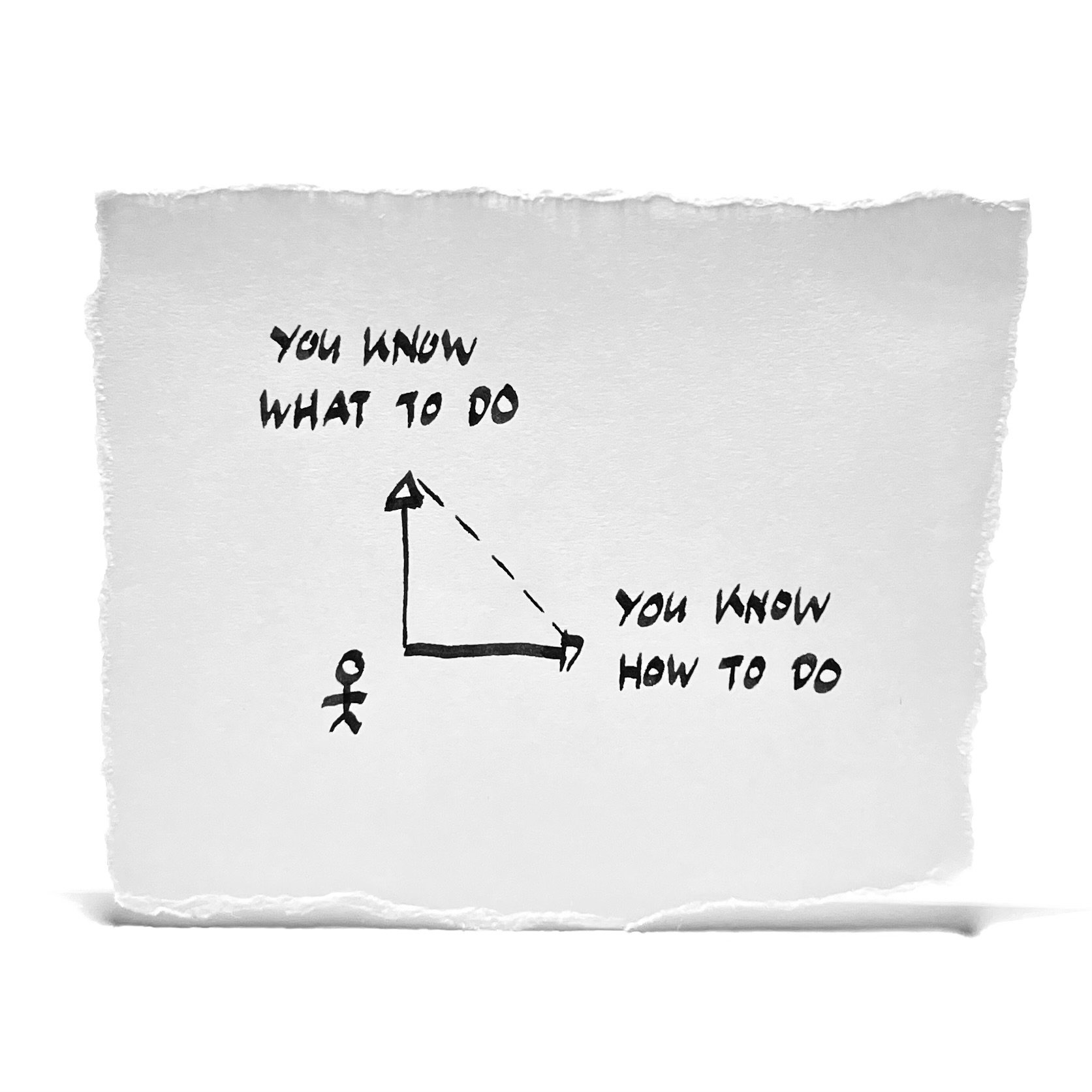 What x How x Why = Potential