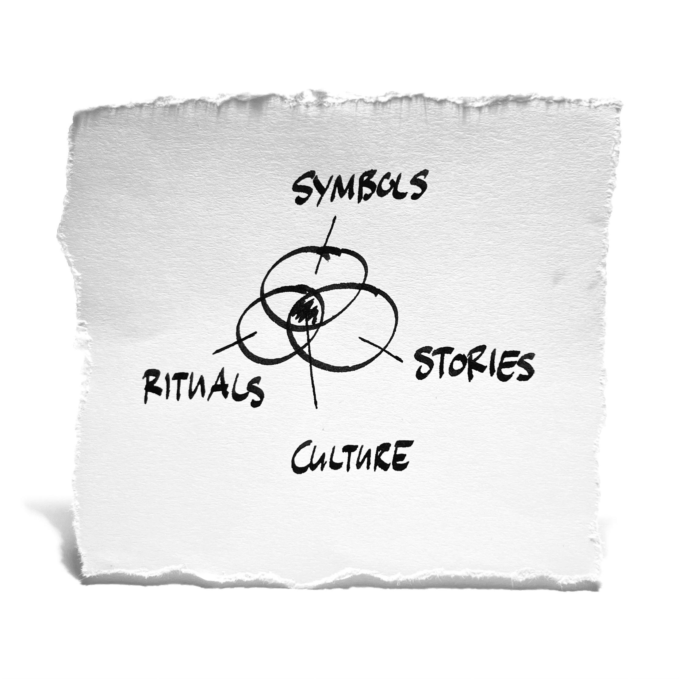 Symbole, Geschichten und Rituale prägen die Kultur