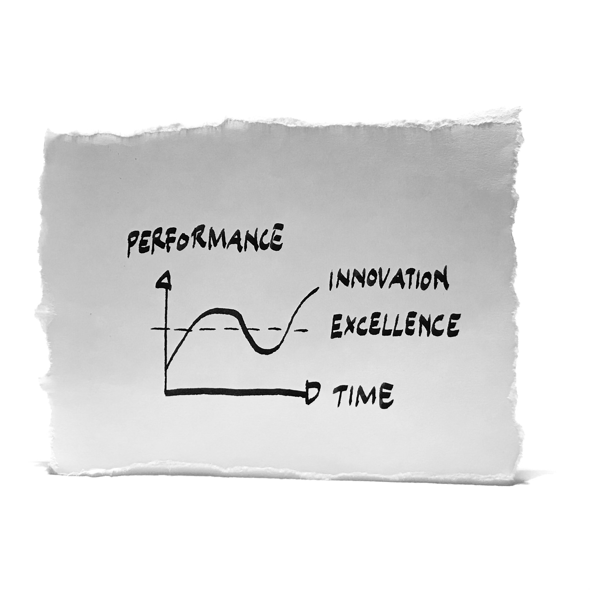 Innovation Performance
