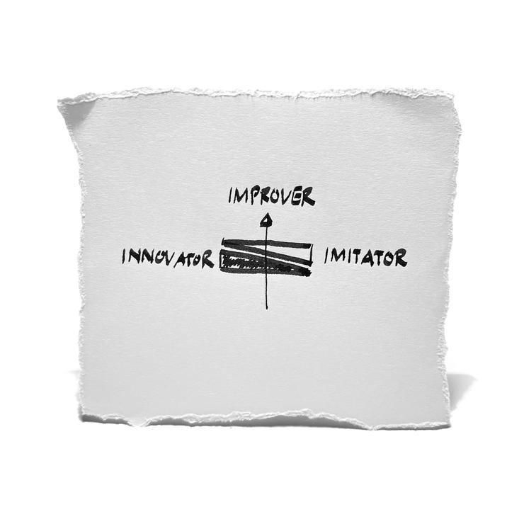 Three strategy-types: innovator, improver, imitator.