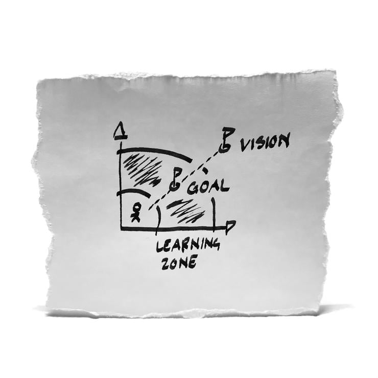 Leading Innovation