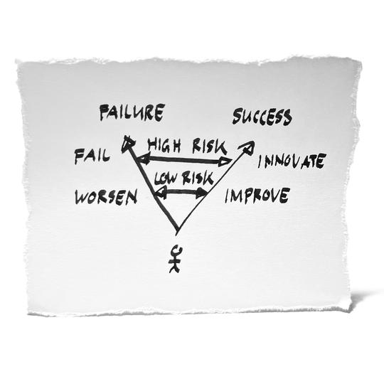 Managing Risk and Innovation